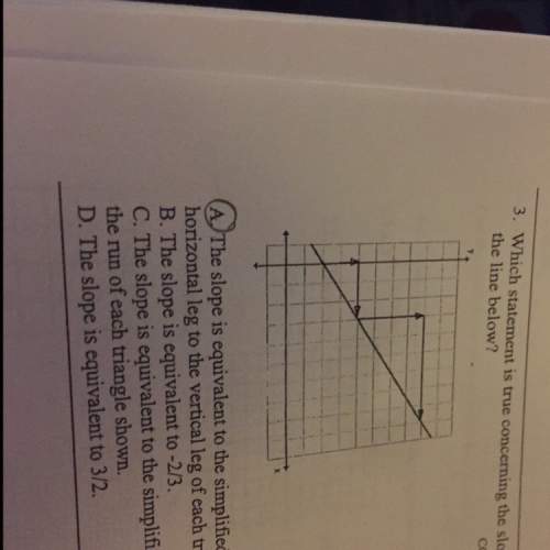 Which line statement is true concerning the slope of the line below?