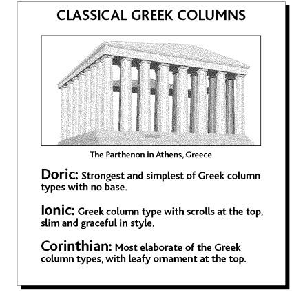 Corinthian columns have at the top. a. simple scrolls c. sculptures of gods b. elaborate scrolls d.