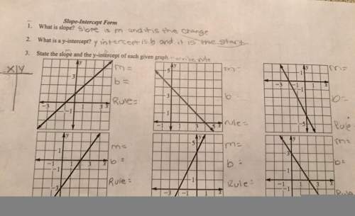 State the slope and the y-intercept of each given graph plz i really dont know how to do this