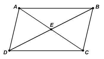 In parallelogram abcd , ae=x2−8 and ce=2x . what is ac? 4 8 16 24