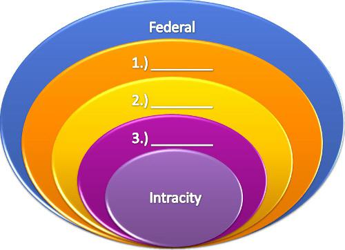 The image above shows each level of internal boundaries in the united states. the first blank, the l