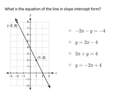 What is the equation of the line in slope intercept form? if its in points (-2 , 8) (1 , 2) a. -2x-