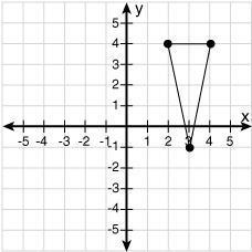 Which of the following is the equation for the line of symmetry in this figure? y = 4 x = 4 y = 3 x