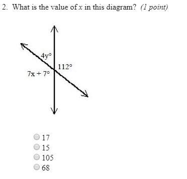 What is the value of x in this diagram? ( answer! )