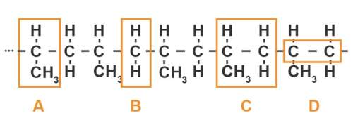 Which square (a, b, c, or d) represents the repeating subunit of the polymer shown?