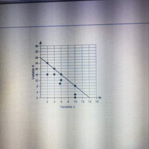 What is the equation of the trend line