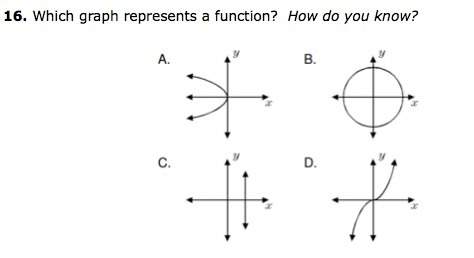 With simple graph question, explain to me how you got the answer