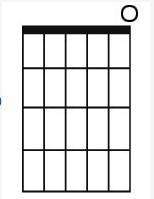 Which of the following represents the note on the fretboard diagram above?