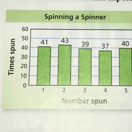 The bar graph shows the results of spinning the spinner 200 times. compare the theoretical and exper