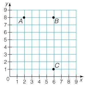 What are the coordinates of the fourth vertex of the rectangle﻿﻿