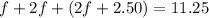 f+2f+(2f+2.50)=11.25