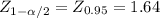 Z_{1-\alpha /2} = Z_{0.95} = 1.64