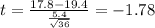 t=\frac{17.8-19.4}{\frac{5.4}{\sqrt{36}}}=-1.78