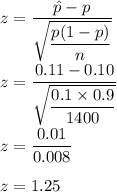 z=\dfrac{\hat{p}-p}{\sqrt{\dfrac{p(1-p)}{n}}}\\\\z=\dfrac{0.11-0.10}{\sqrt{\dfrac{0.1\times 0.9}{1400}}}\\\\z=\dfrac{0.01}{0.008}\\\\z=1.25