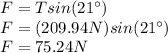 F=Tsin(21^\circ)\\F=(209.94N)sin(21^\circ)\\F=75.24N