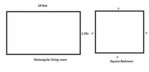 The area of kamila’s rectangular living room is 2.5 times the area of her square bedroom. the length