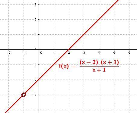 20 points need  asapwhich statements describe the end behavior of the graph of the function shown?
