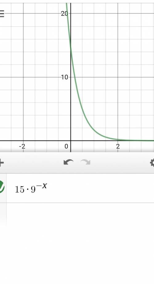 Me its already late and its bringing my grade way down   me  the following graph is of an exponentia