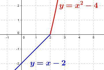 What is the x intercept od this piecewise function?  a) (0,2) b) (2,0) c) (0,4) d) (4,0)