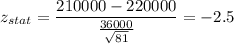 z_{stat} = \displaystyle\frac{210000 - 220000}{\frac{36000}{\sqrt{81}} } = -2.5