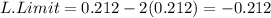 L.Limit=0.212-2(0.212)=-0.212