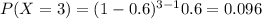 P(X=3)=(1-0.6)^{3-1} 0.6 = 0.096
