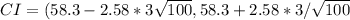 CI = (58.3 - 2.58 * 3\sqrt{100} , 58.3 + 2.58 * 3/\sqrt{100}