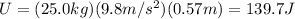 U=(25.0 kg)(9.8 m/s^2)(0.57 m)=139.7 J