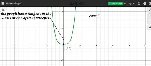 Which of these equations has a graph that is tangent to the x-axis at one of its intercepts?  choose