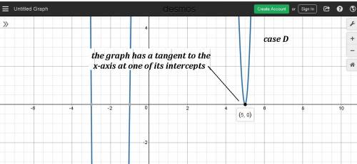 Which of these equations has a graph that is tangent to the x-axis at one of its intercepts?  choose