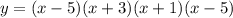 y=(x-5)(x+3)(x+1)(x-5)