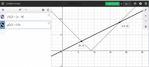 To solve the equation |x-9|=0.5x, kiana graphed the functions f(x)=|x-9| and g(x)=0.5x on the same s
