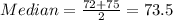 Median=\frac{72+75}{2}=73.5