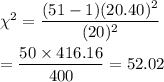 \chi^2=\dfrac{(51-1)(20.40)^2}{(20)^2}\\\\=\dfrac{50\times 416.16}{400}=52.02