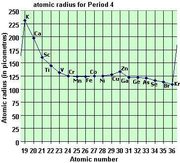 What metal has the largest atomic radius in period 4 (78 points)