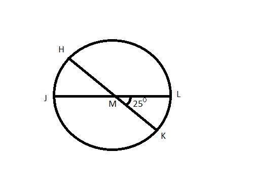 circle m is shown. line segments j l and h k are diameters that intersect at center point m. angle k