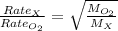 \frac{Rate_{X}}{Rate_{O_2}}=\sqrt{\frac{M_{O_2}}{M_{X}}}