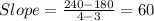 Slope=\frac{240-180}{4-3}=60