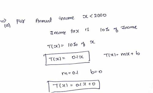 There is an income tax on the planet bozone. both annual income, x , and income tax, t ( x ) , are m