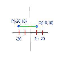 Gets  is the length of the line segment pq on the coordinate grid?  a fourquadrant coordinate grid f