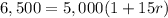 6,500=5,000(1+15r)