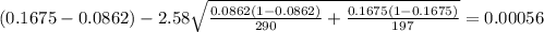 (0.1675-0.0862) - 2.58 \sqrt{\frac{0.0862(1-0.0862)}{290} +\frac{0.1675(1-0.1675)}{197}}=0.00056