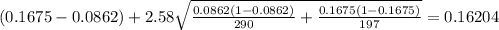 (0.1675 -0.0862) + 2.58 \sqrt{\frac{0.0862(1-0.0862)}{290} +\frac{0.1675(1-0.1675)}{197}}=0.16204