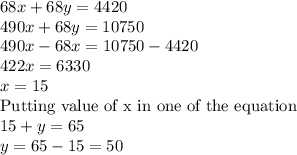 68x + 68y = 4420\\490x + 68y = 10750\\490x - 68x = 10750 - 4420\\422x = 6330\\x = 15\\\text{Putting value of x in one of the equation}\\15 + y = 65\\y =65-15 = 50