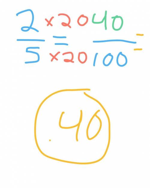Rename the fraction as a decimal. 2/5=