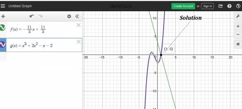 Based on the graph below, what is the total number of solutions to the equation f(x) = g(x)?  graph