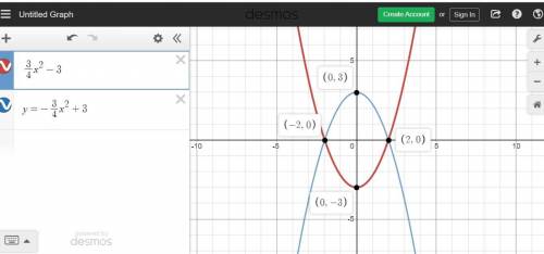 Which graph correctly solves the equation below?  three fourths x squared minus three equals negativ