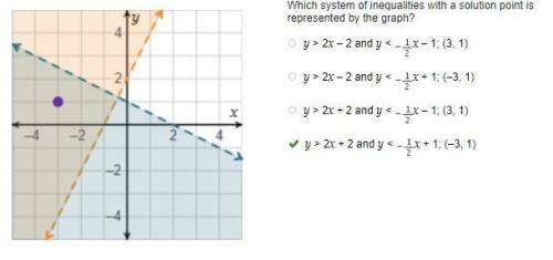 Which system of inequalities with a solution point is represented by the graph?  y >  2x – 2 and