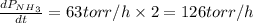 \frac{dP_{NH_3}}{dt}=63torr/h\times 2=126torr/h
