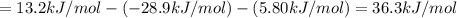 =13.2 kJ/mol -(-28.9 kJ/mol)-(5.80 kJ/mol)=36.3 kJ/mol